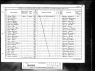 1891 England Census Record for William Richards