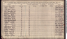 1911 England Census Record for Charles Pollendine (b1891)