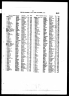 Albert William Arthur Burgess Margaret N Hepple Marriage Q3 1956