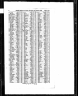 Dorothy May Clark Birth Q4 1909
