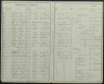Harry Hullyer 19010902 National School Admission Registers & Log-books