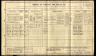1911 England Census Record for William Davidson