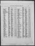 George William Chilton Birth Q4 1911