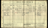 1911 England Census Record for Edward Ebe