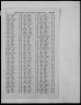 Sarah Dowd Death Q4 1866